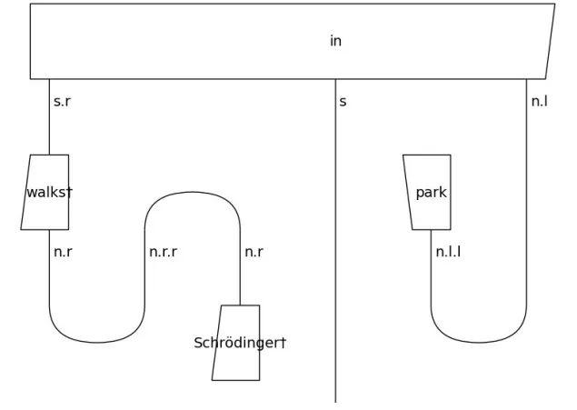 مدار کوانتومی جمله Schrödinger walks in the park