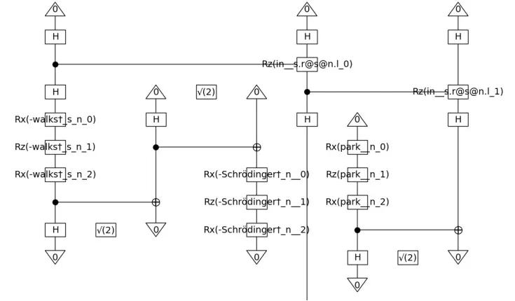 مدارهای Q-XOR و Q-Cluster