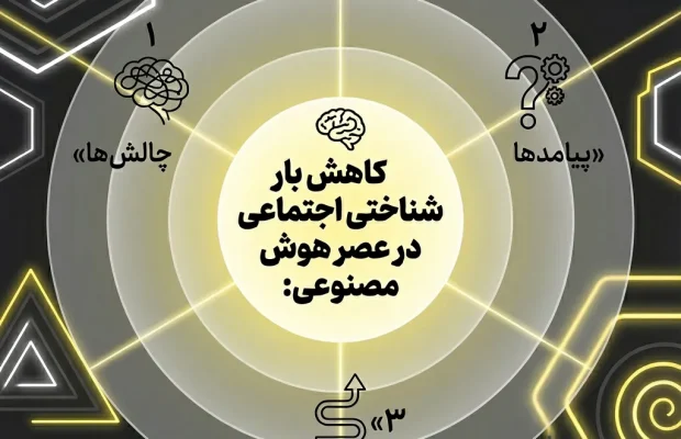 هوش مصنوعی و فشار شناختی