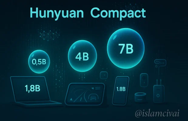 Hunyuan Compact: هوش مصنوعی سبک و سریع برای موبایل، ربات و اپلیکیشن‌های هوشمند (بخش دوم)