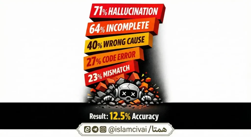 مقالات نرم افزار