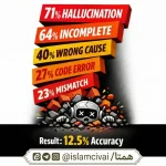 مقالات نرم افزار